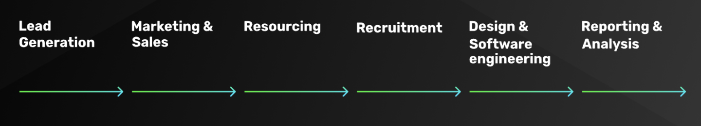 Areas being enhanced by AI