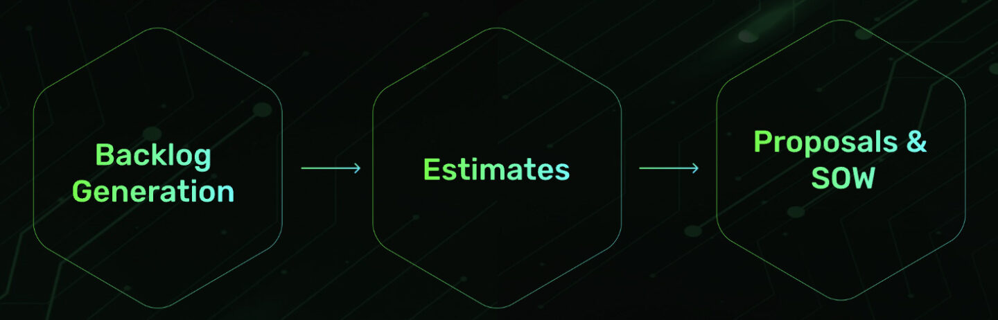 High level representation of Estimation Tool’s flow