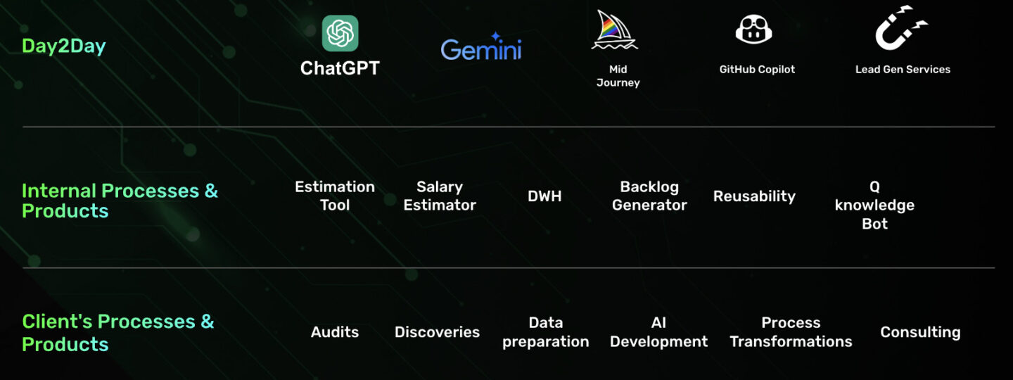 Q's Three-Tier AI Strategy