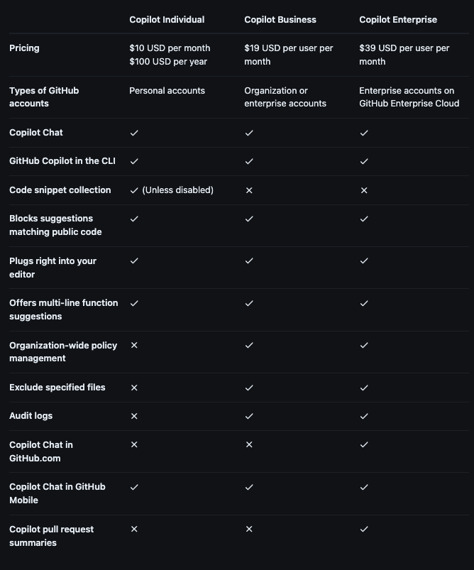 Copilot GitHub Plans comparison
